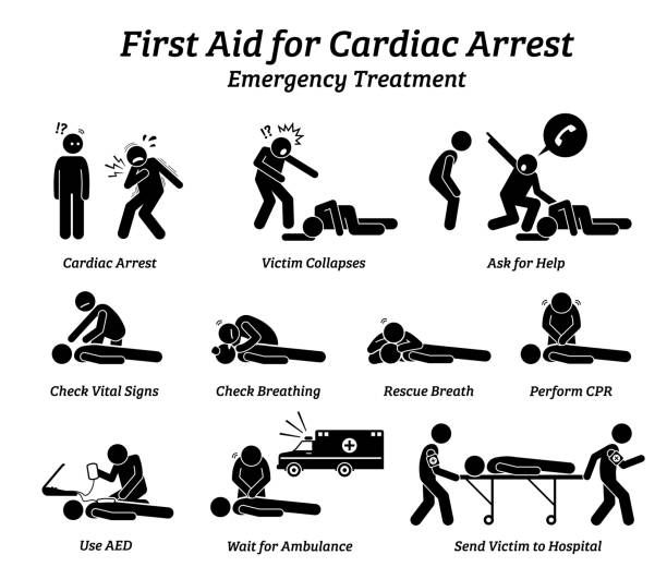 "Bystander using CPR and AED during cardiac arrest in Muscat public setting"